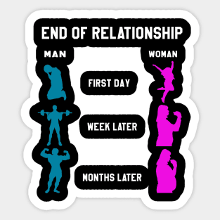 gym motivation end of relationship Sticker